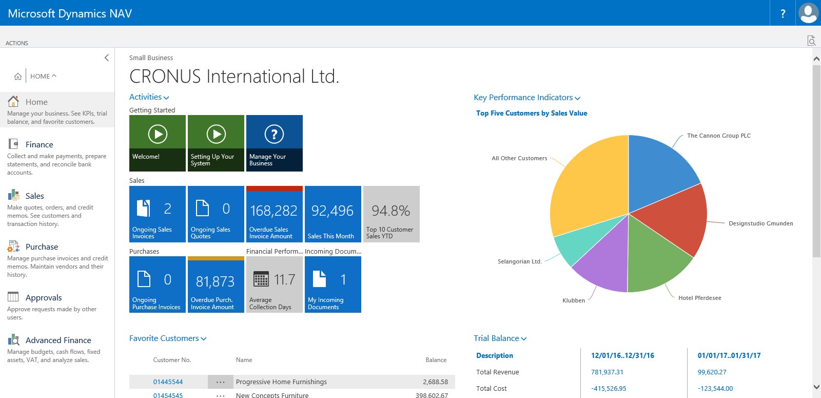Dynamics NAV + naviBilling